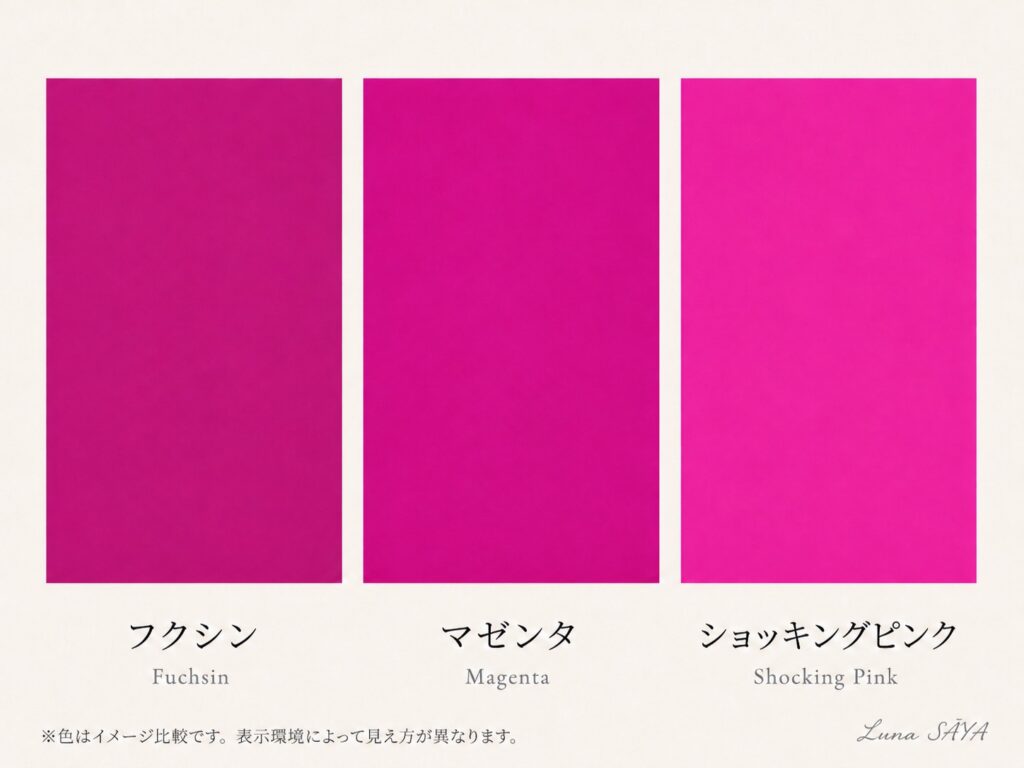 フクシン、マゼンタ、ショッキングピンクの三色を並べた比較図(Luna SĀYA 作)